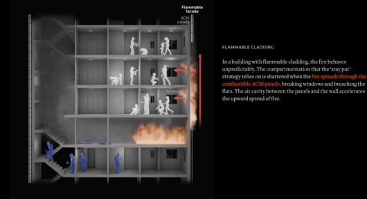 Buildings Wrapped in Solid Gasoline