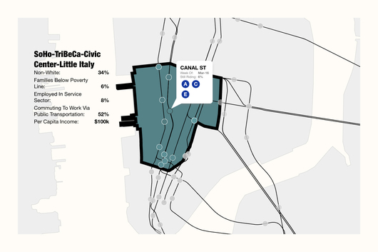 MTA Ridership Changes