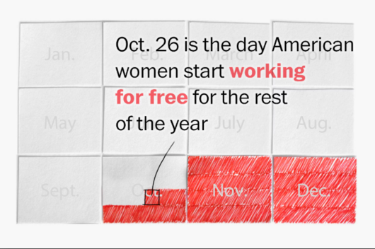 Oct 26, the day women start working for free