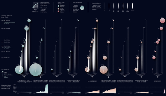 Space Junk