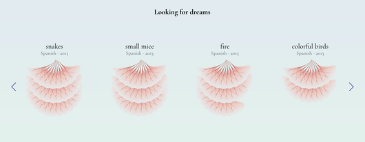 The Shape of Dreams