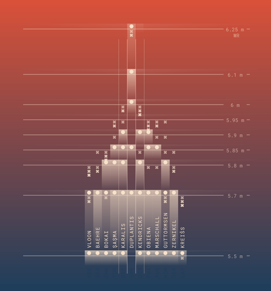 Vertical Momentum