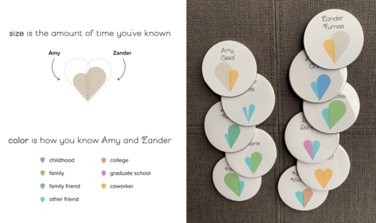 Wedding Data Viz