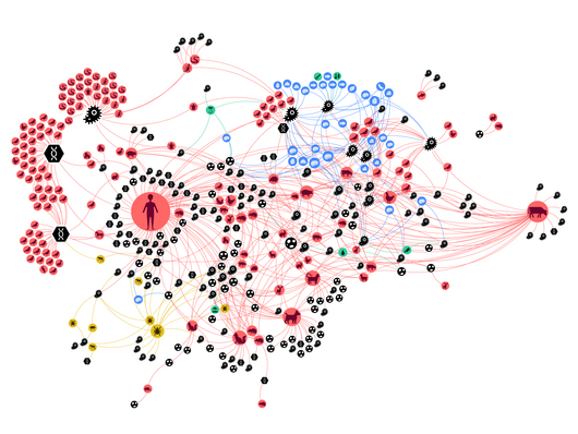 Zoonotic Web